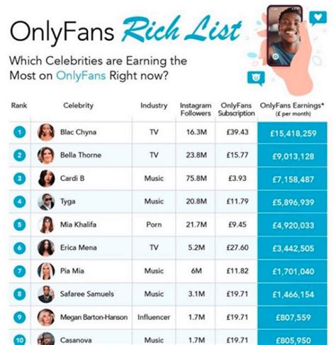 onlyfans premium account|17 Highest Paid OnlyFans in 2023 (+Their Net Worth)